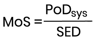 MoS